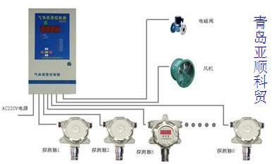 ����z�y(c��)�x